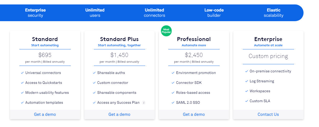 Tray.io