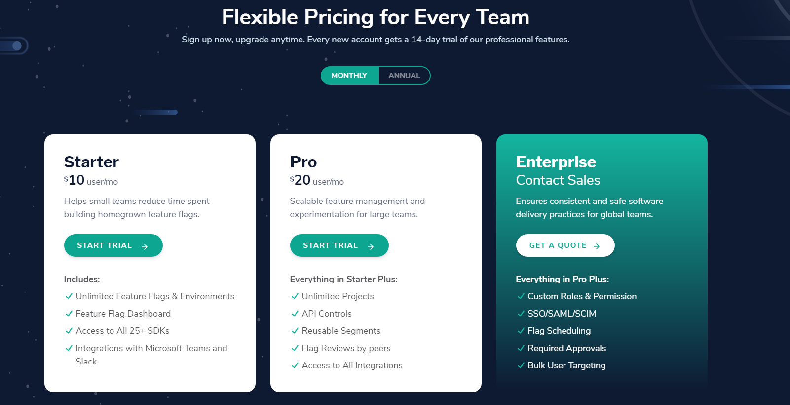 Launchdarkly