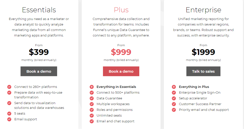 Funnel.io