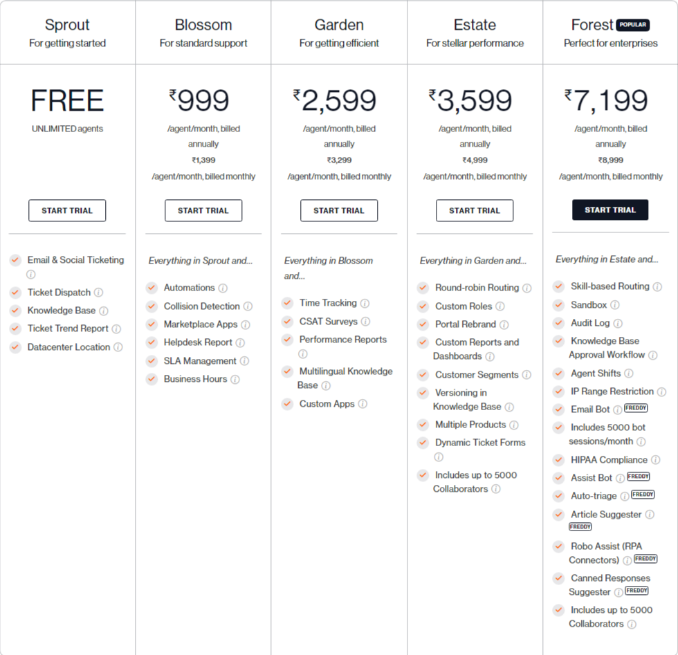 Freshdesk