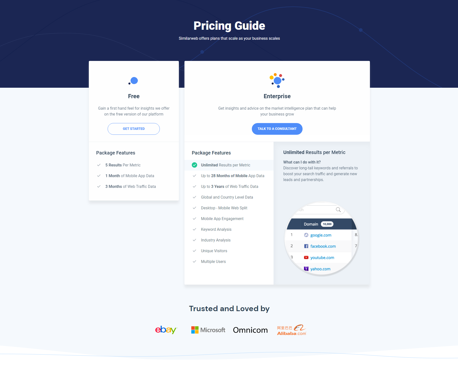 SimilarWeb