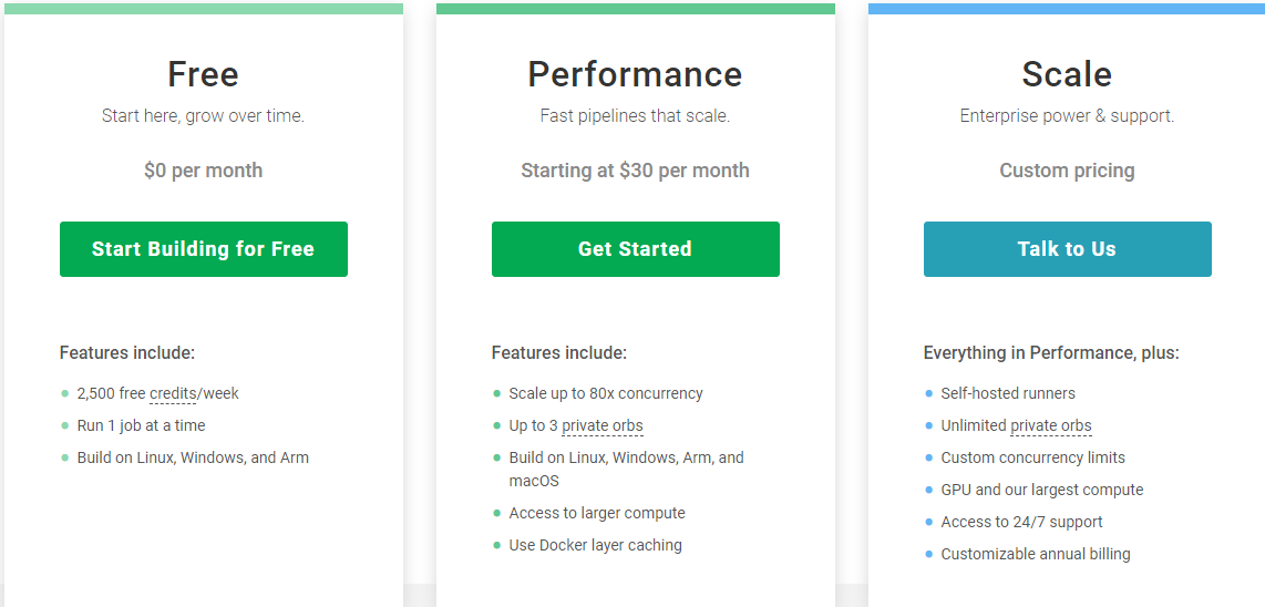 Circleci