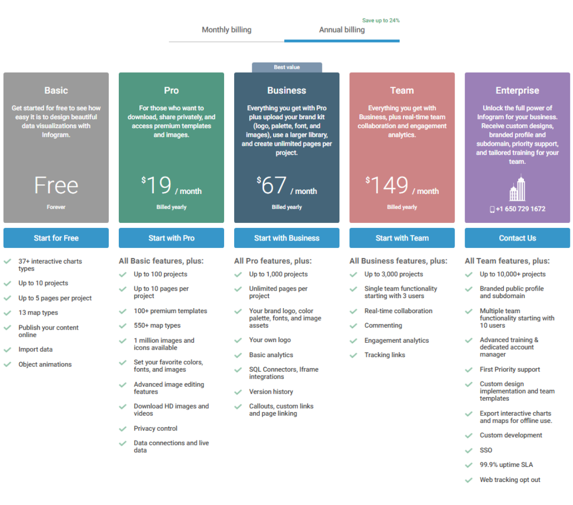 Infogram