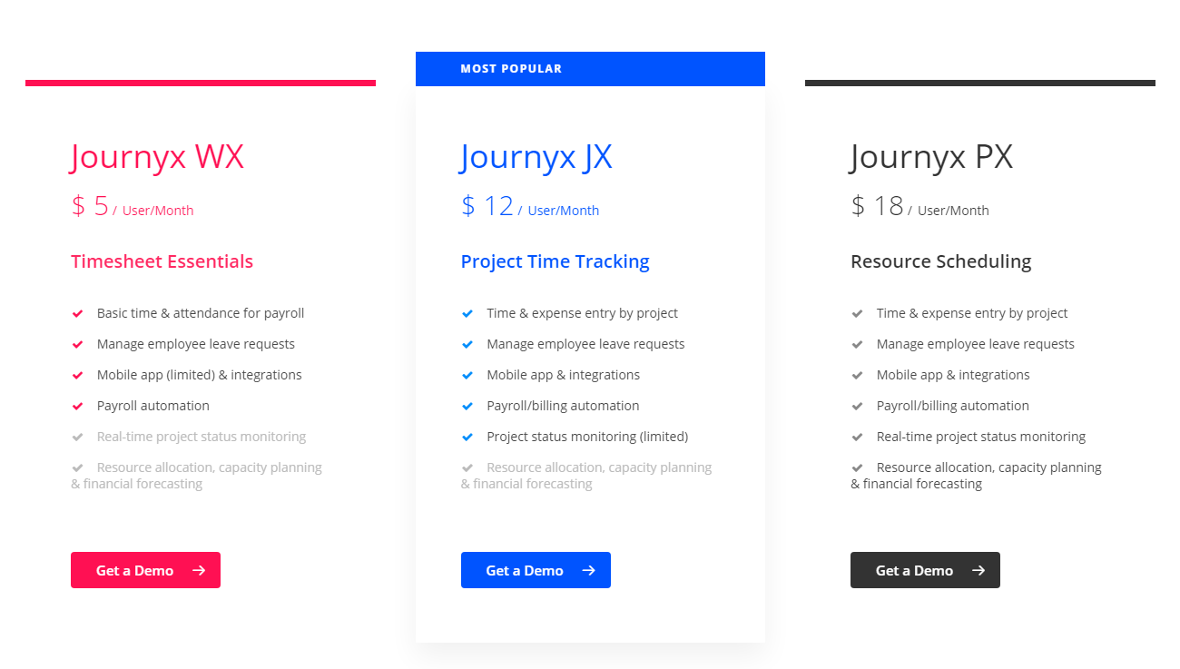 Journyx