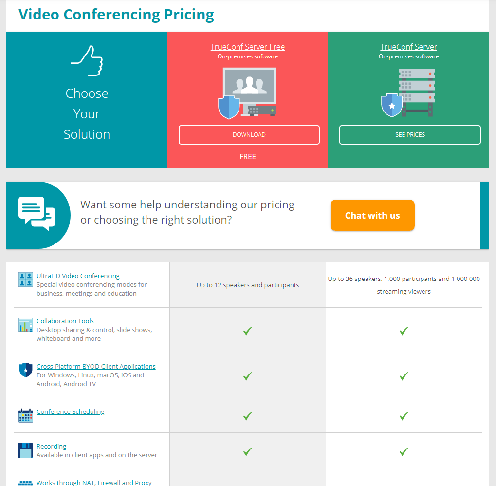 TrueCONF