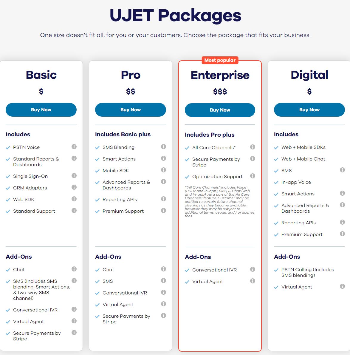 UJET