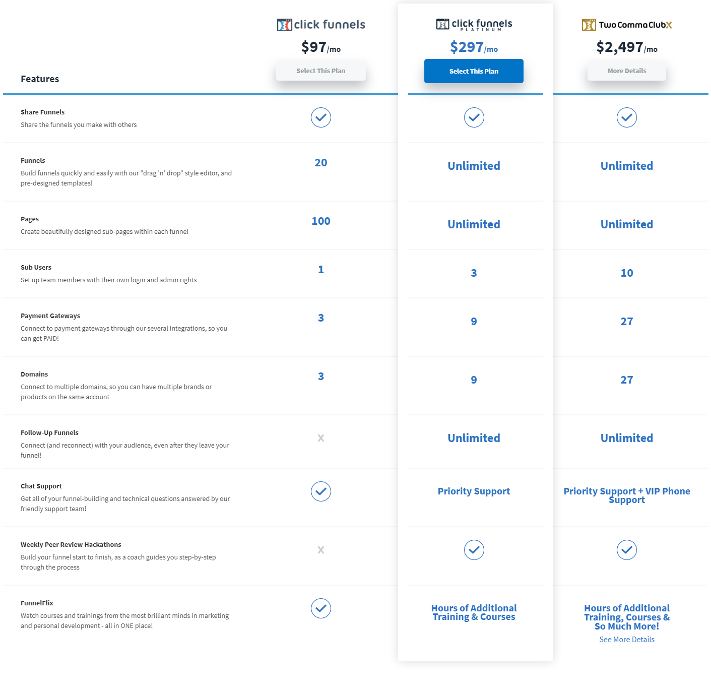 ClickFunnels