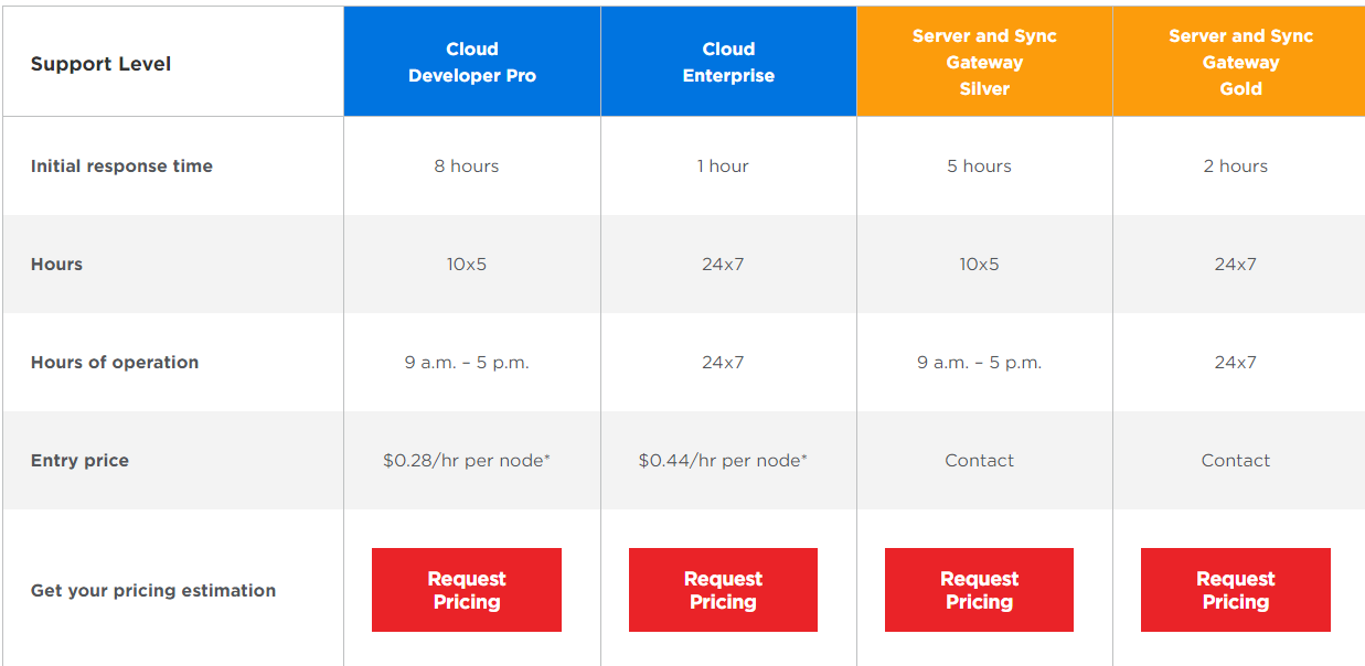 Couchbase