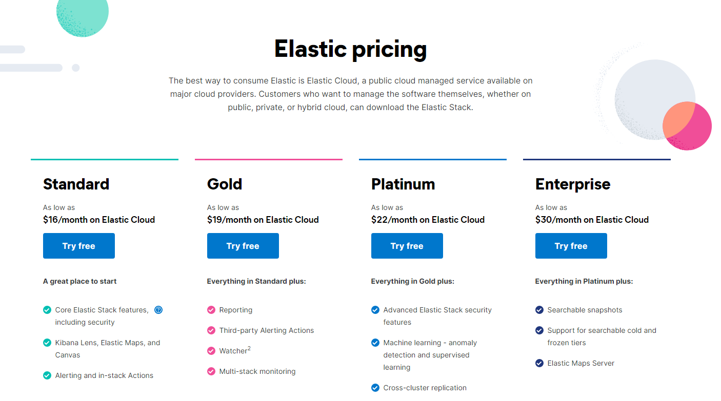 Elastic
