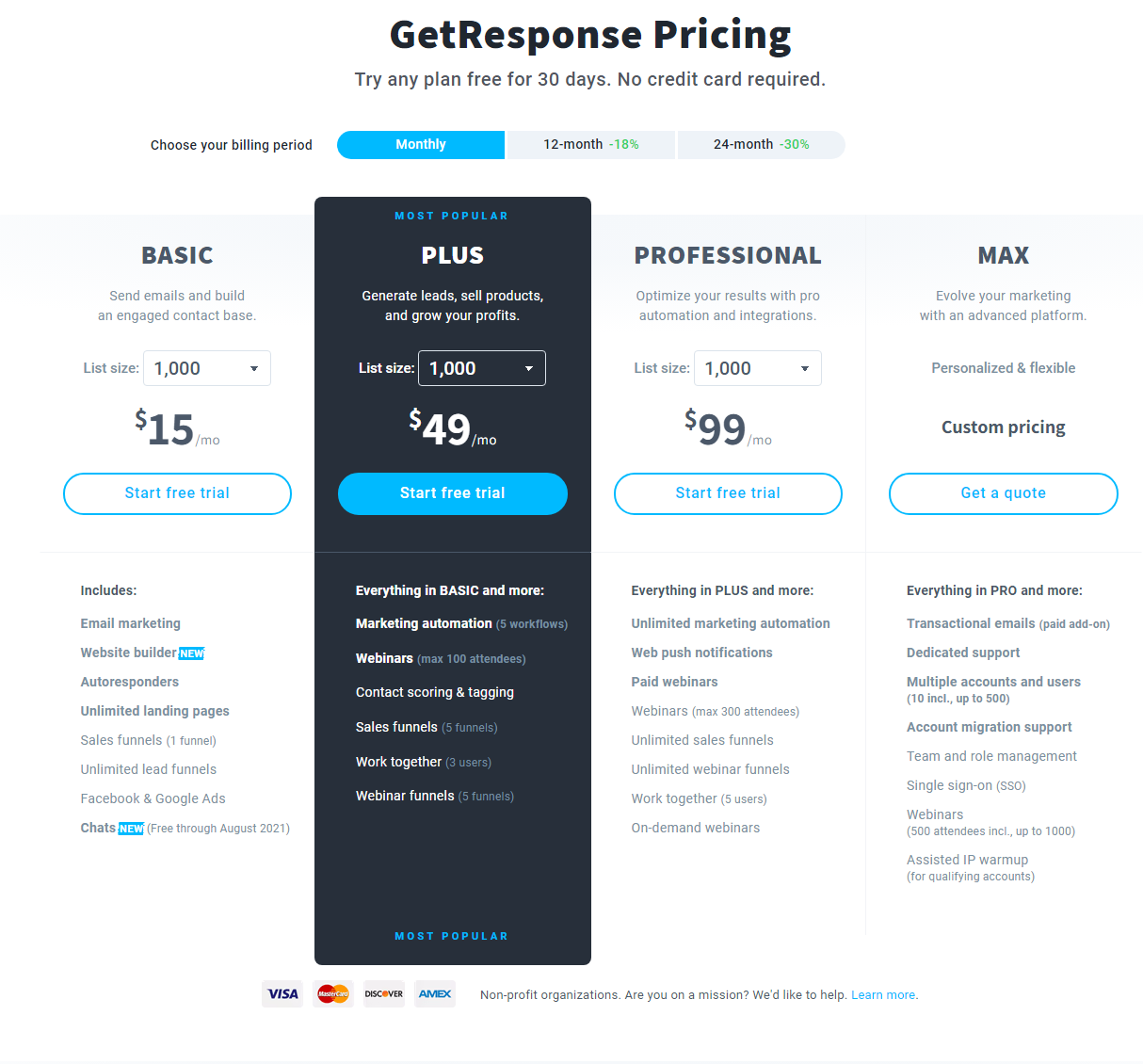 GetResponse