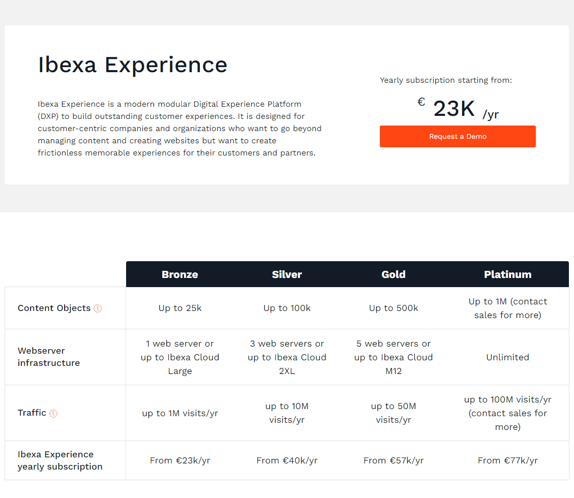 Ibexa