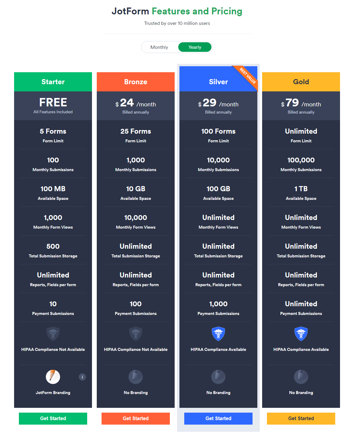 JotForm