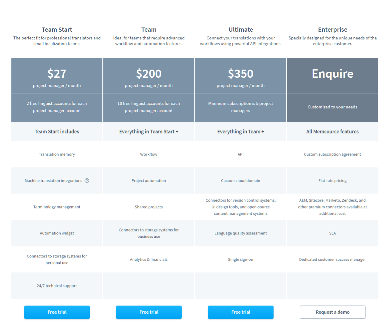 Memsource