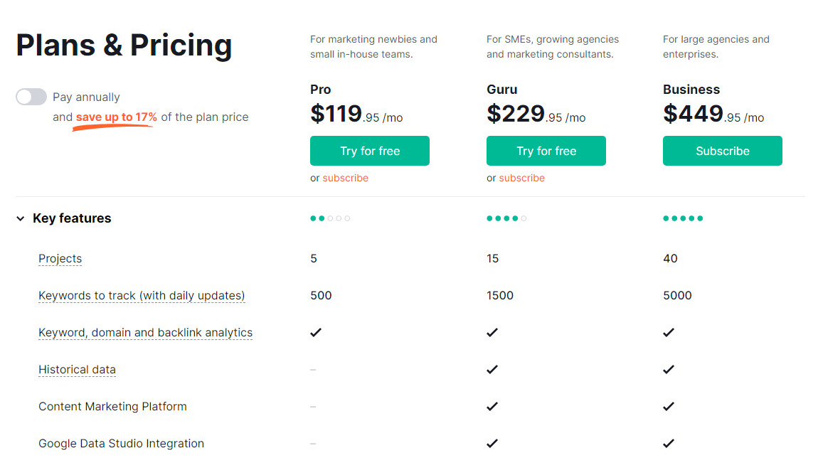 Semrush