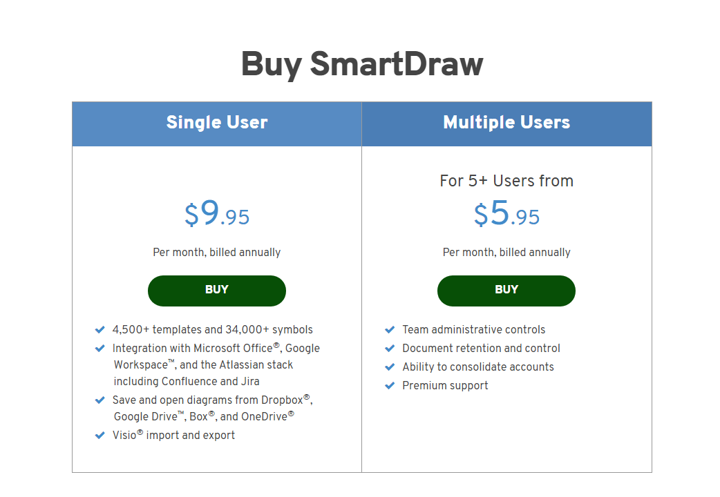 Smart Draw