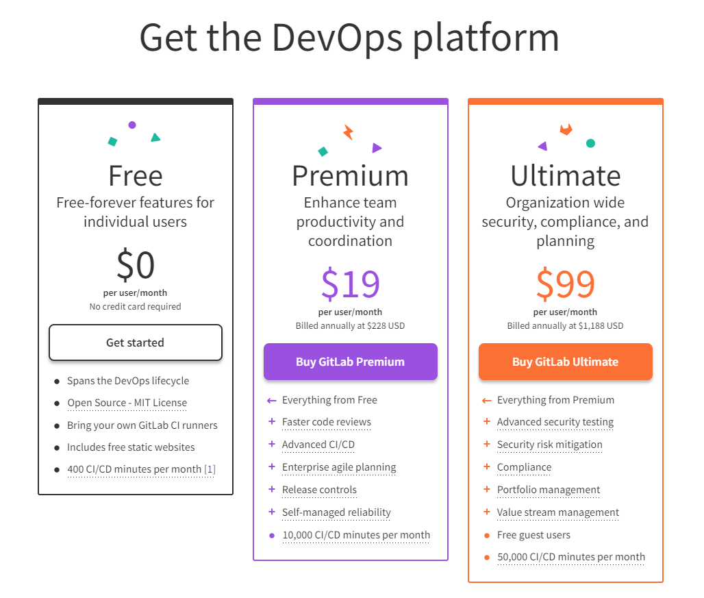Gitlab